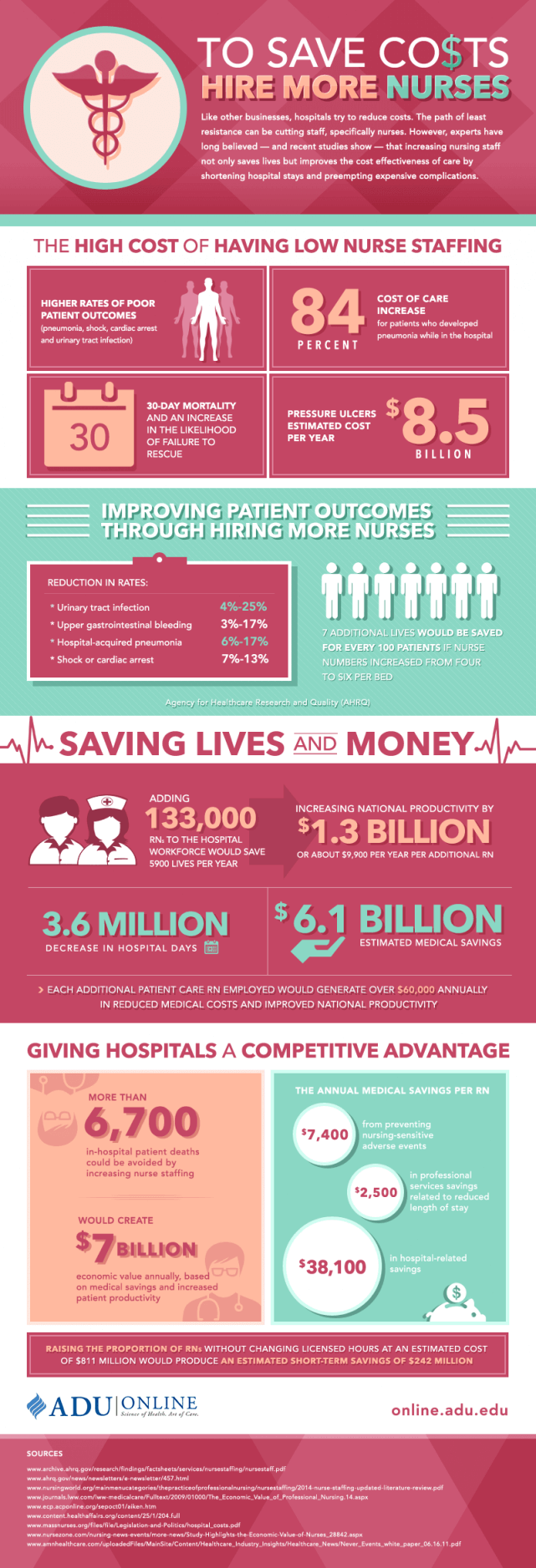 Offering Competitive Rates for Profitable Nurse Staffing